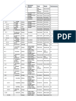 Task Name Duration Resource Names Start Finish Predecessors: WBS Code