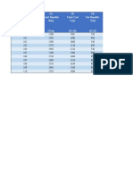 Control Variable Total Benefits Total Cost Net Benefits