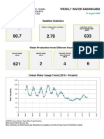 Headline Statistics: Weekly Water Dashboard