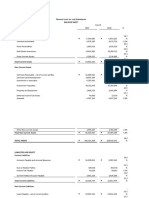 Horizontal Analysis: Filinvest Land, Inc. and Subsidiaries Balance Sheet