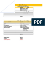 Salim Furniture: Balance Sheet As On June 1, 2020