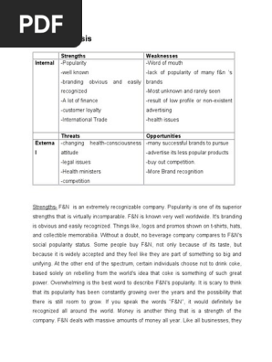 SWOT Analysis