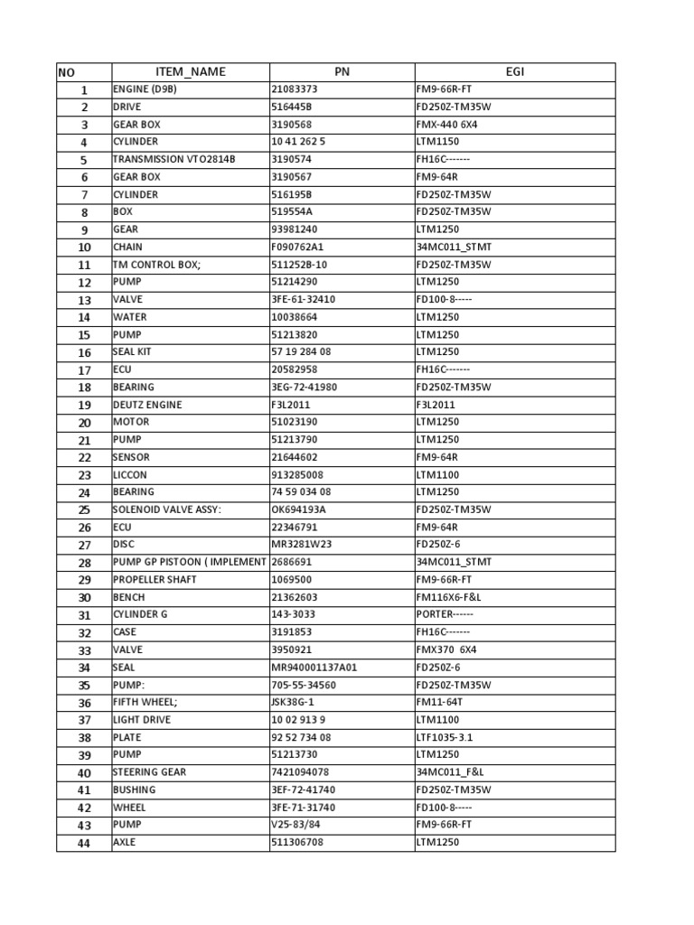 List Part Kebutuhan KPC M8 | PDF | Axle | Clutch