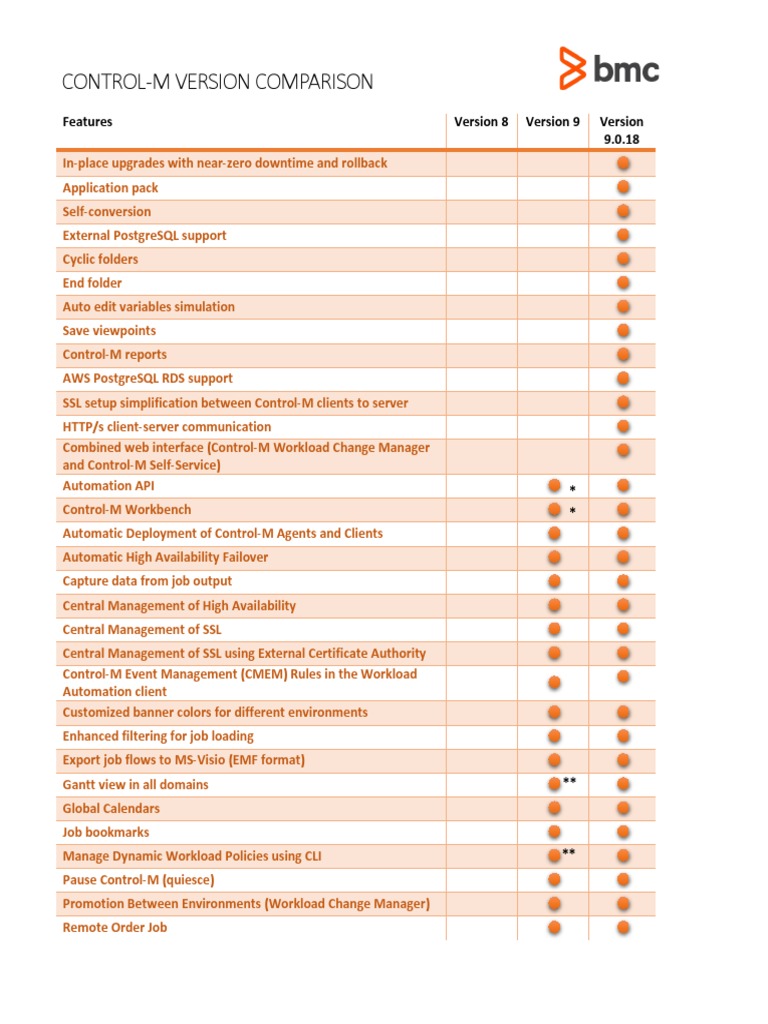 BMC Control M Version Comparison Chart For 9.0.18 Launch v2 PDF