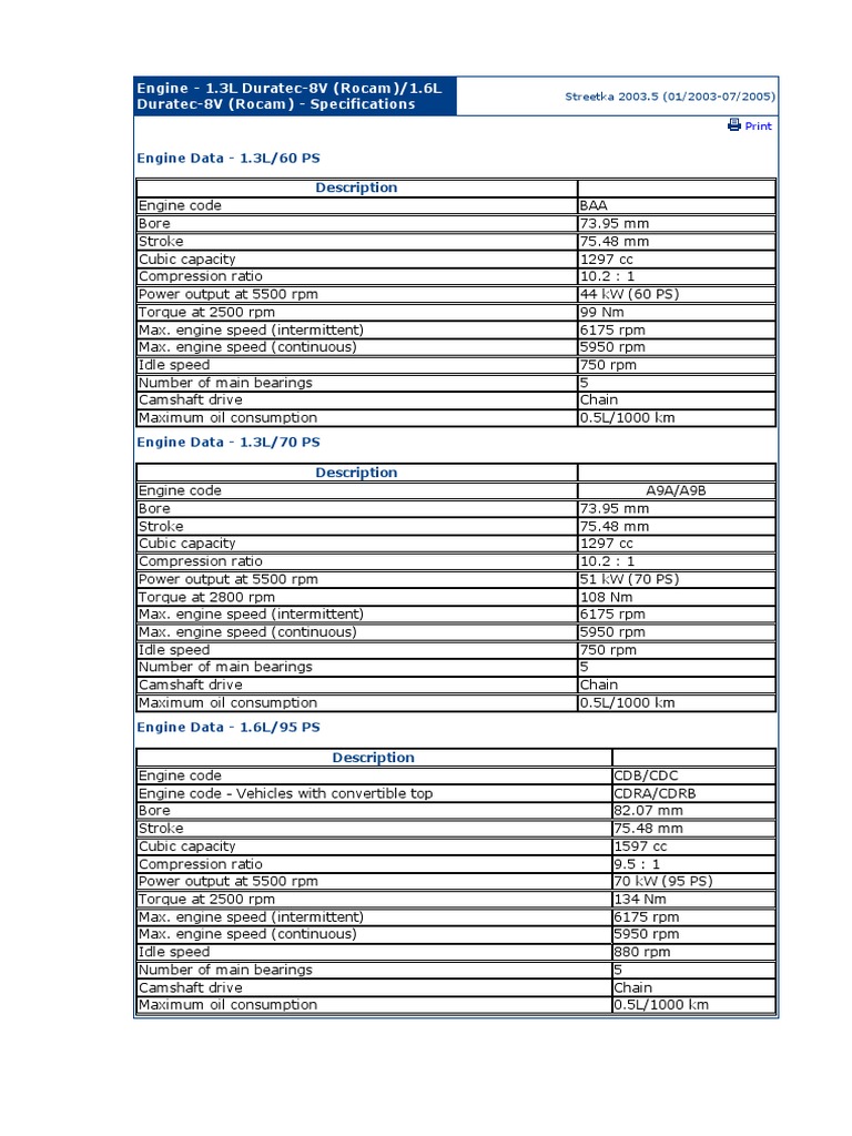 Engine - 1.3L Duratec-8V (Rocam) /1.6L Duratec-8V (Rocam ...