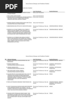 Senarai Dokumen Sokongan Untuk Pendaftaran Pembekal Kementerian Kewangan - Supporting Document For Contractor