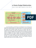 Illustrating The Master Budget Relationships