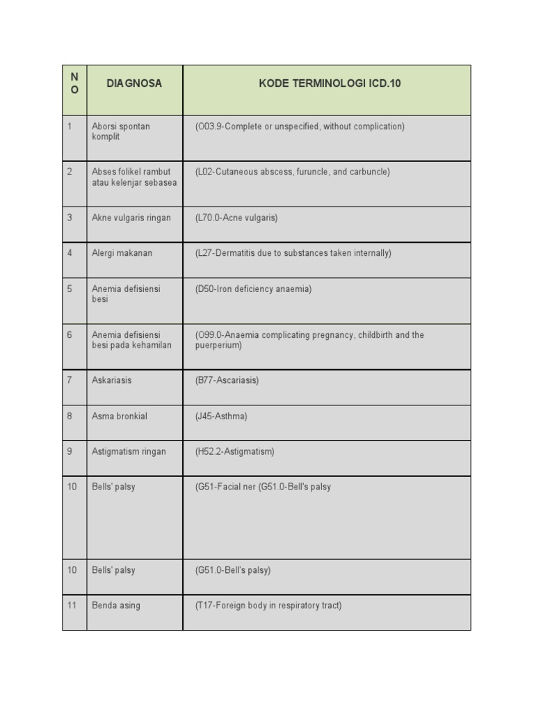 N o diagnosa kode terminologi icd 10 pdf herpes simplex anemia
