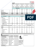 1.0 PM - Toyota Hilux Estimated Price List (IP) PDF