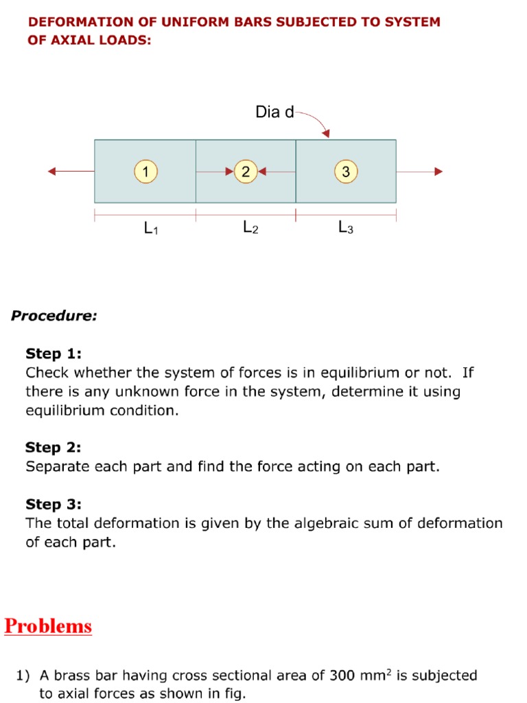 How to Calculate Total Elongation of a Rod Using a Free Body Diagram