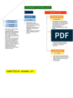 Submitted By: Aggabao. Ivy D.: Cholinomimetic (Cholinergic) Drugs Direct-Acting Muscarinic Nicotinic Indirect Acting