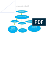 Árbol de Problema Contaminacion Ambiental PDF