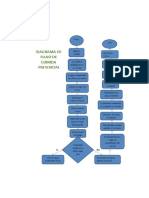 DIAGRAMA DE FLUJO-PIZZA HUT 1