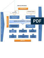 Mapa de Procesos Sector Salud