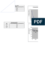 Graficas Lab Conductimetría