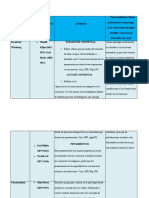 Cuadro Comparativo Historia de La Psicologia Ruben