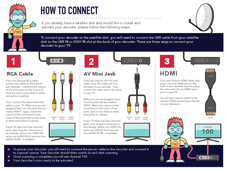 Openview - How To Connect Guide - June2020 PDF | PDF | Hdmi | Broadcast ...