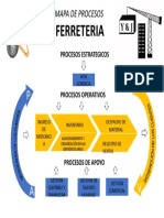 Mapa de Procesos