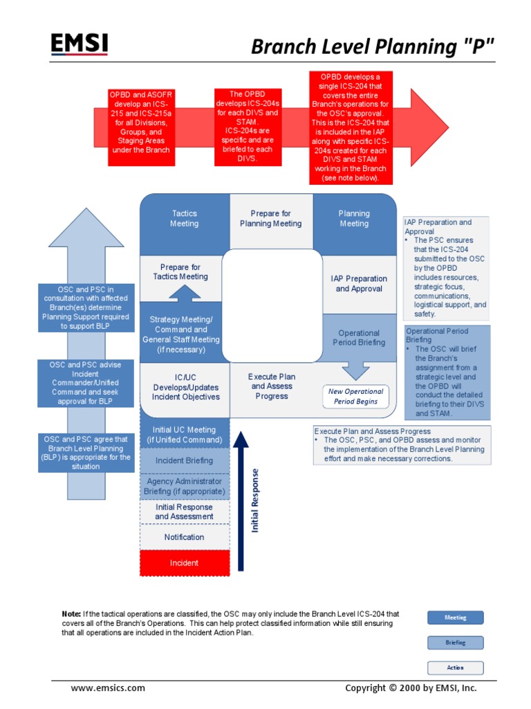 EMSI Planning P 2019 Branch Planning 8.5x11 PDF PDF Incident