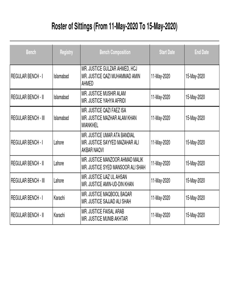 Court Roster: May 11-15, 2020 | PDF