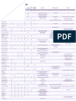 los principios activos en la cosmetica natural.pdf