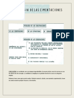 Patologia de Las - Cimentaciones PDF