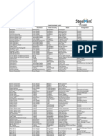 Company Name Business State/Country Name Designation: Participant List