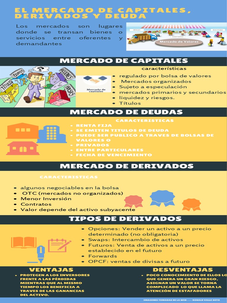 El Mercado de Capitales, Derivados y Deuda | PDF