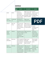 Tabla_de_Vitaminas.pdf