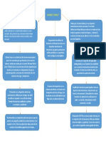 Mapa Conceptual Unidad 2 Tarea 2