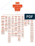 Mapa Conceptual Decreto 1072 de 2015