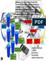 Mapa Mental Sobre Fundaciones Superficiales