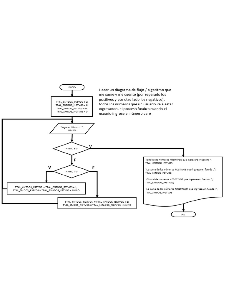 Diagrama de Flujo (Contadores y Sumadores) | PDF