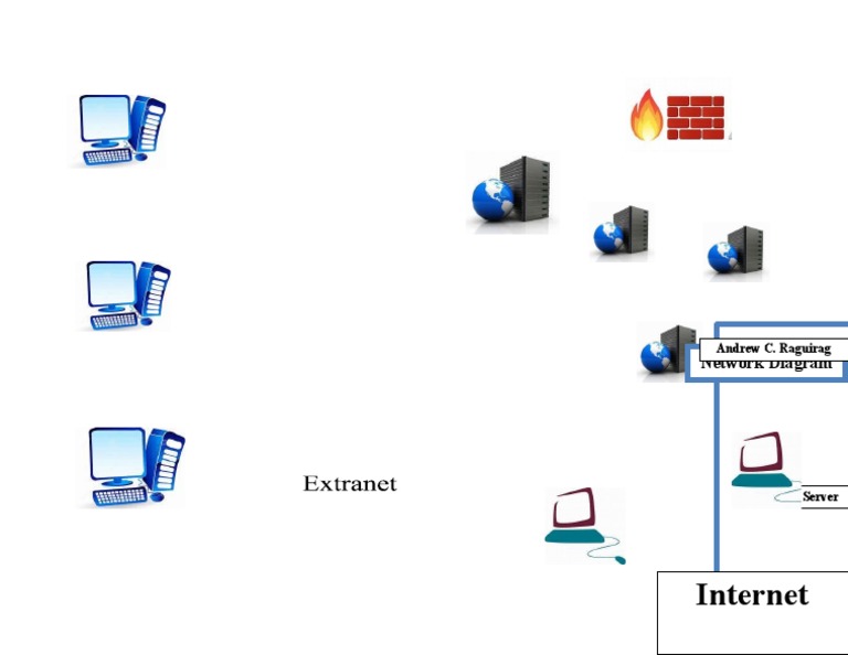 Internet: Firewall Network Diagram | PDF