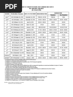 Rajasthan Government- DA Rates - RAJ ORDERS | PDF | Employment ...