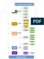 Sistemas de Informacion Punto A