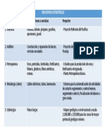 industrias estrategicas.pptx