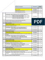 Procedimiento Mediciones de Aislamiento