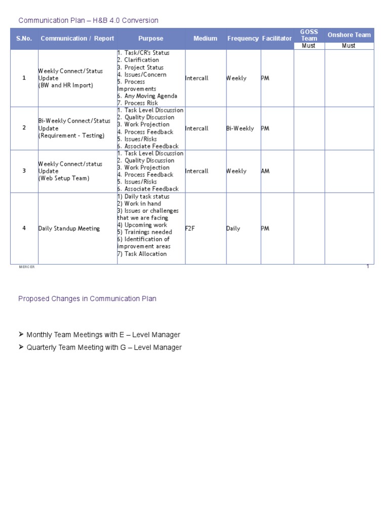 Communication Plan - H&B 4.0 Conversion | PDF | Communication | Cognition