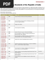 Electrical Installation (ETD 20) - Electrotechnical Division-Public Safety Standards of India