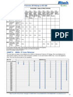IP Rating PDF