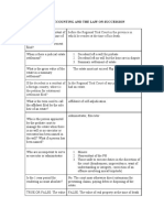 Legal Accounting and The Law On Succession