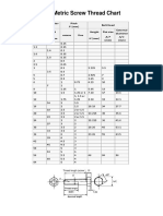 ISO Metric Screw Thread Chart: Bolt Head Nominal Diameter Pitch