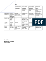 Distance Learning Matrix 