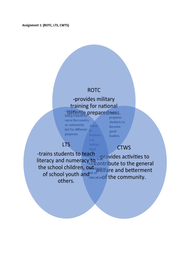 ROTC, CWTS, and LTS Comparison | PDF