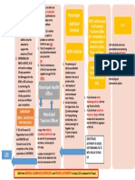 Lsi Detailed Process Flow