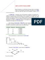 Carta Gantt y Malla Pert para planificación de proyectos