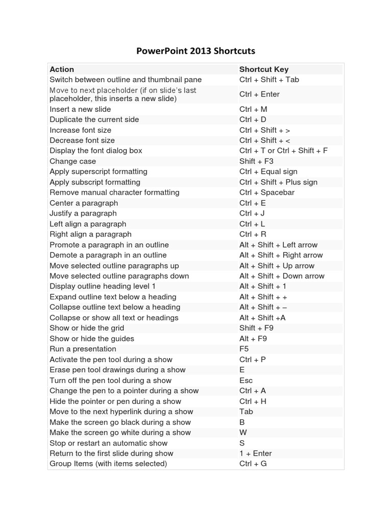 Powerpoint 2013 Shortcuts: Action Shortcut Key | PDF | Human–Computer ...