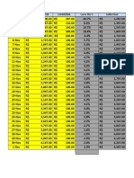 Data Saldo Dia Inicial R$ Lucro/Dia Lucro Dia % Saldo Final