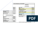 Pet Coke Price List